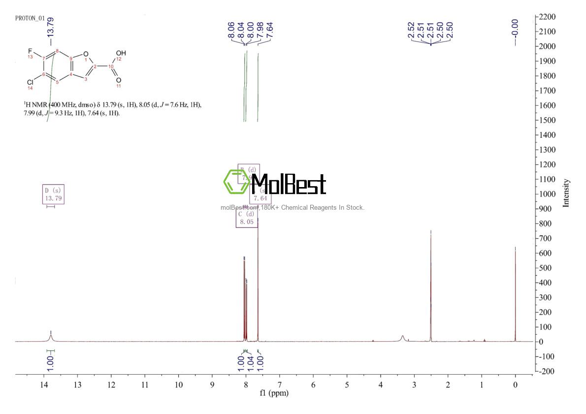 Physical sample testing spectrum (NMR) of 1781859-25-3