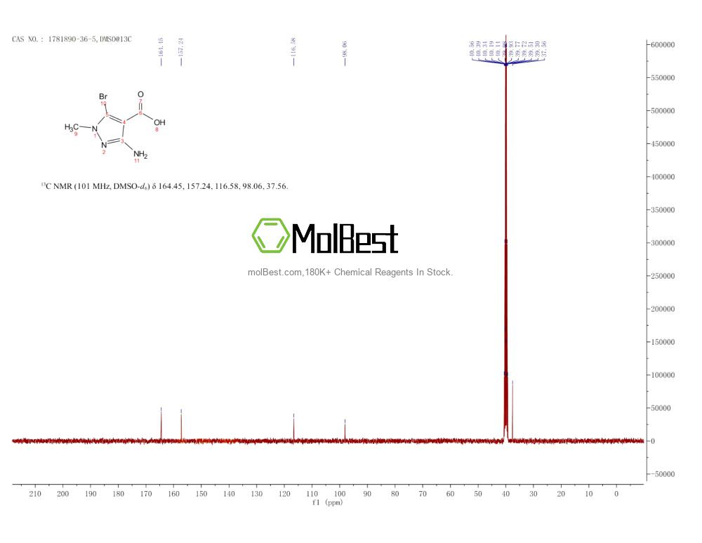 Physical sample testing spectrum (NMR) of 1781890-36-5