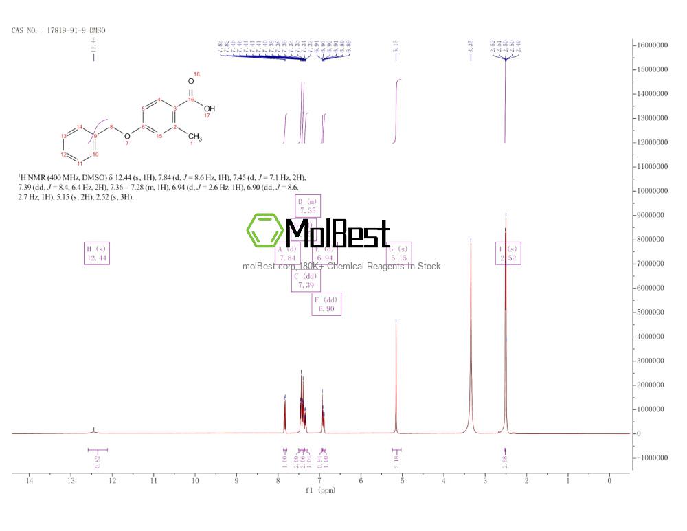 Phổ kiểm tra mẫu thực (NMR) của 17819-91-9