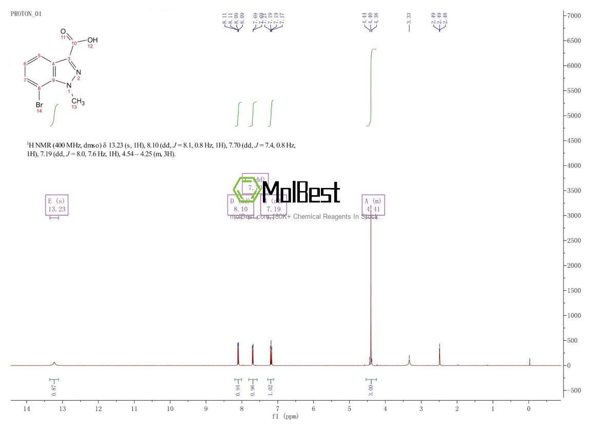Physical sample testing spectrum (NMR) of 1781986-70-6