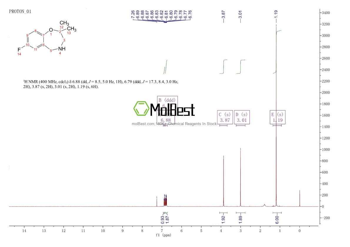 Physical sample testing spectrum (NMR) of 1782060-37-0