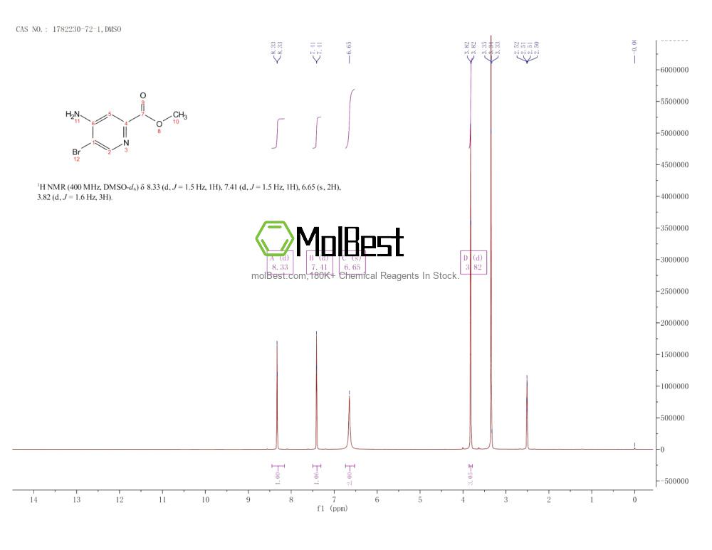 Physical sample testing spectrum (NMR) of 1782230-72-1