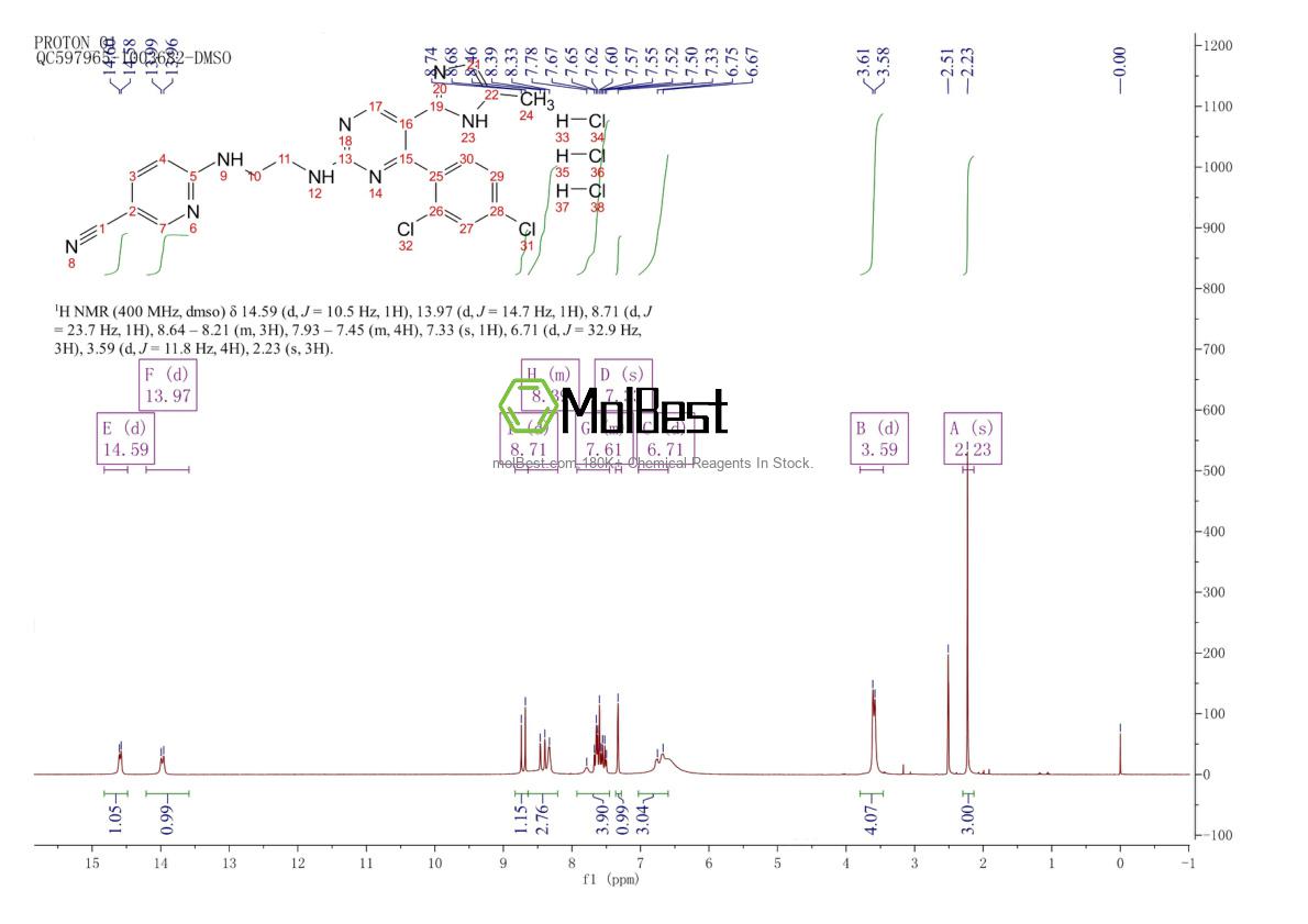 Phổ kiểm tra mẫu thực (NMR) của 1782235-14-6