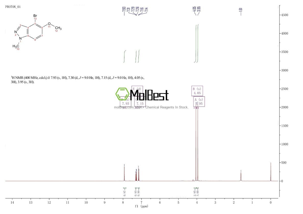 Physical sample testing spectrum (NMR) of 1782257-82-2