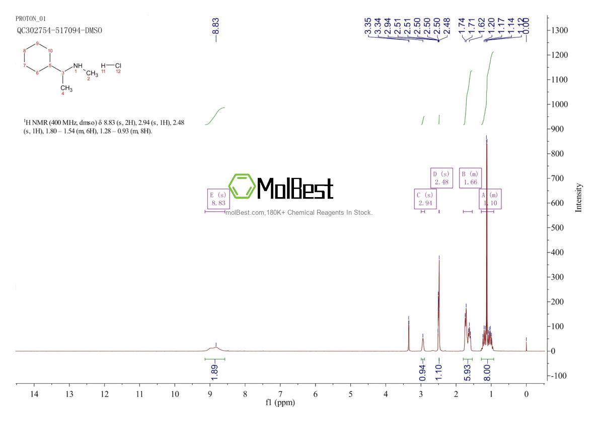 Physical sample testing spectrum (NMR) of 1782290-39-4