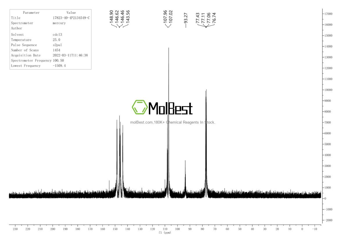 Physical sample testing spectrum (NMR) of 17823-40-4