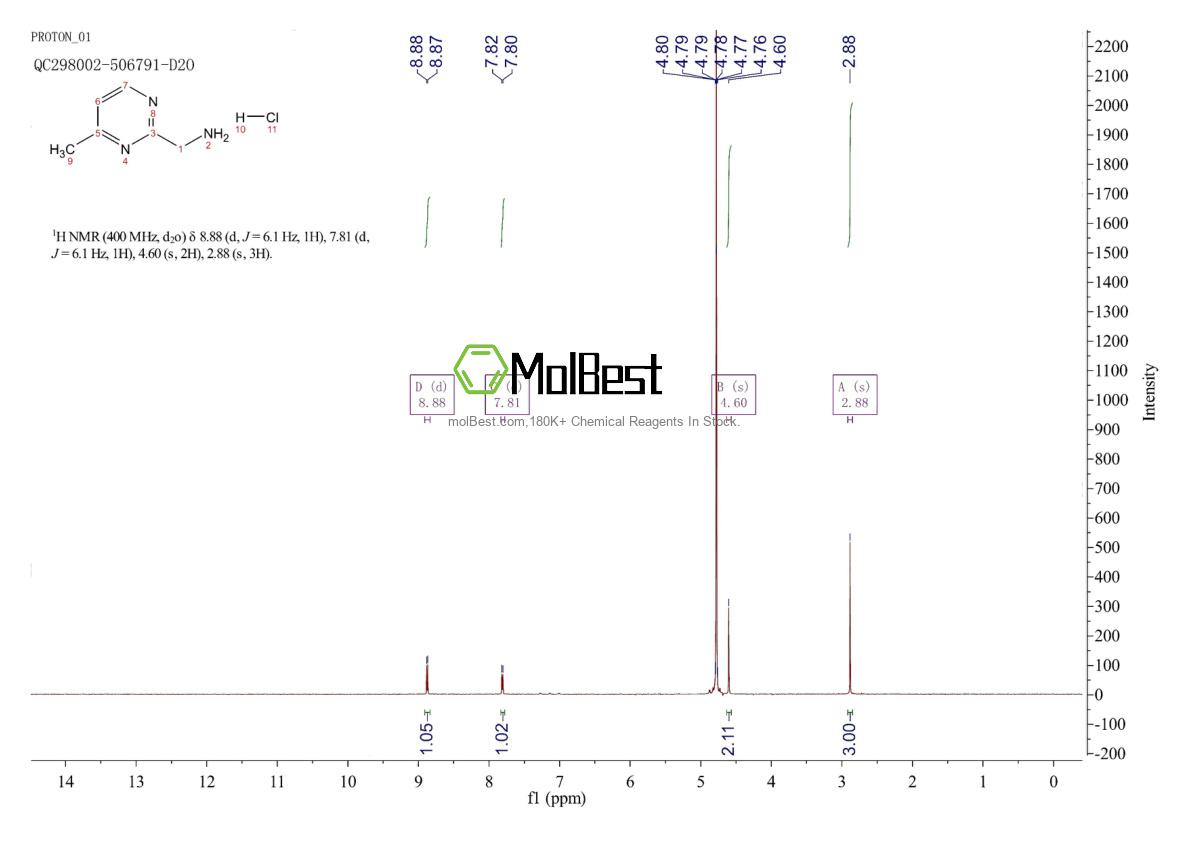 Physical sample testing spectrum (NMR) of 1782311-16-3