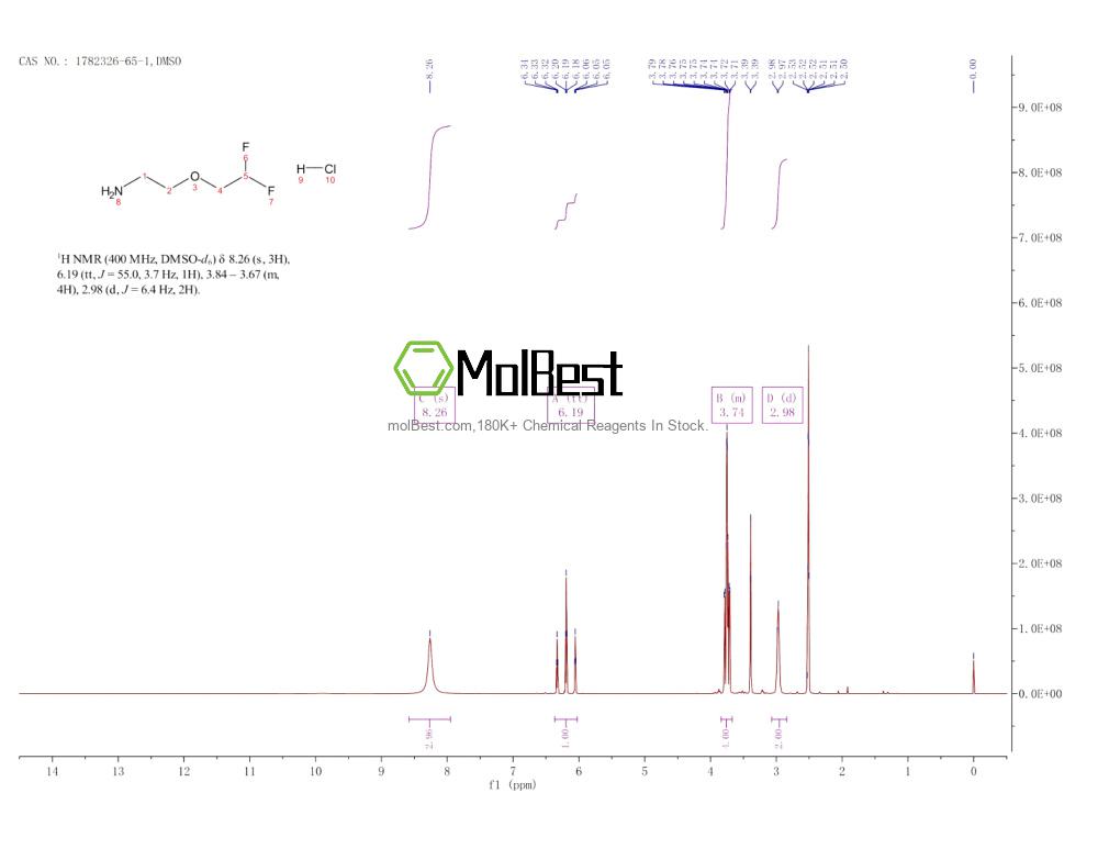 Physical sample testing spectrum (NMR) of 1782326-65-1