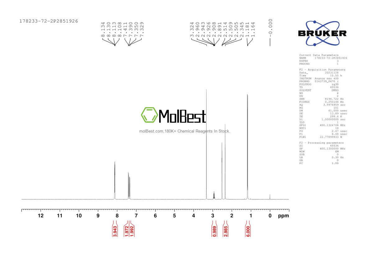 Physical sample testing spectrum (NMR) of 178233-72-2
