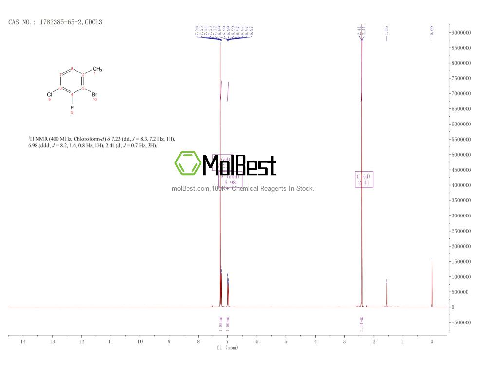 1782385-65-2 fiziksel numune test spektrumu (NMR)