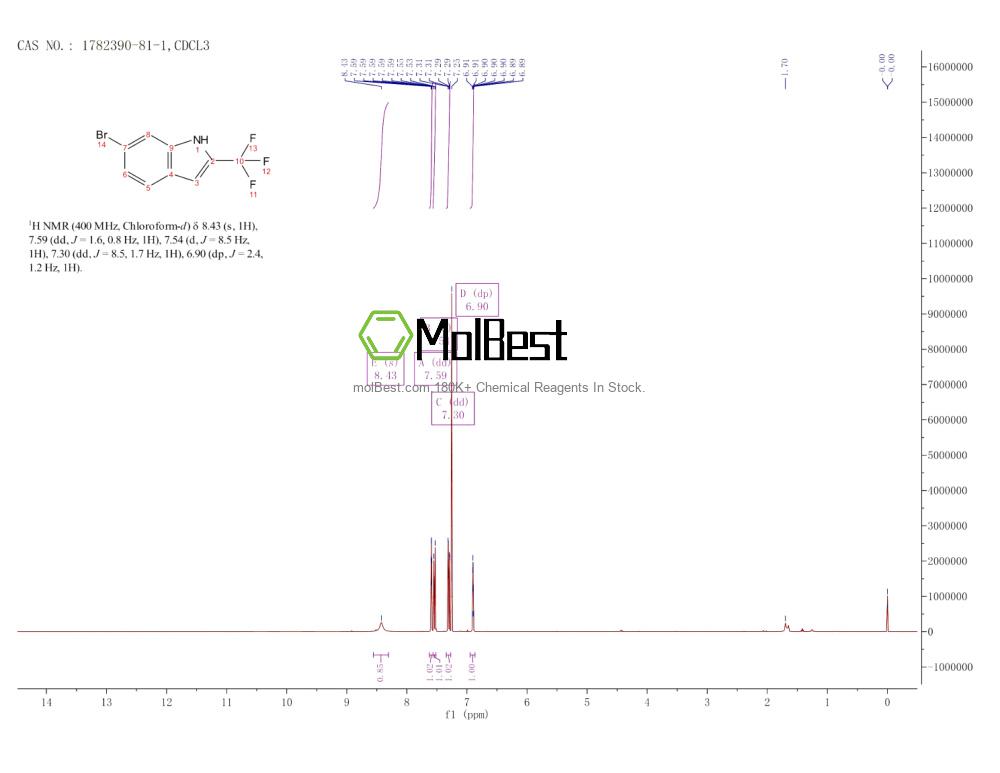 Physical sample testing spectrum (NMR) of 1782390-81-1