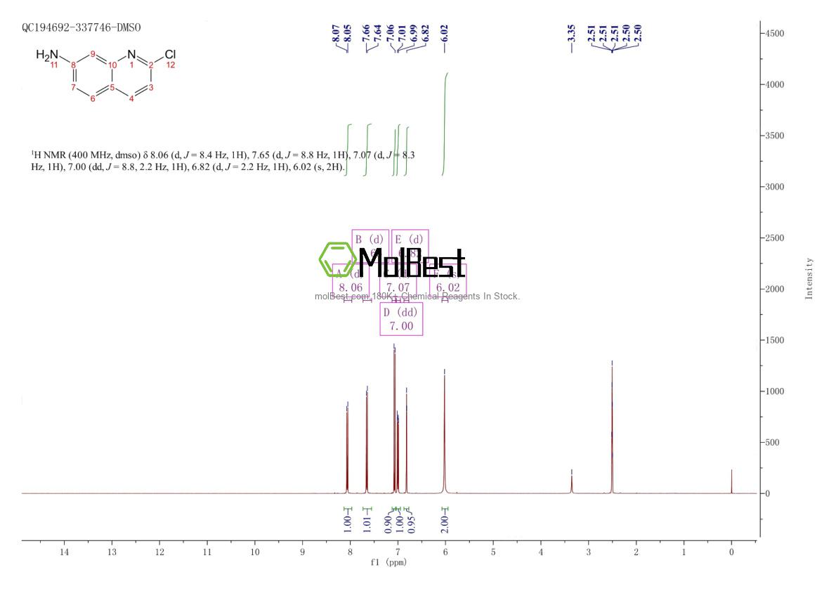 Physical sample testing spectrum (NMR) of 1782402-51-0