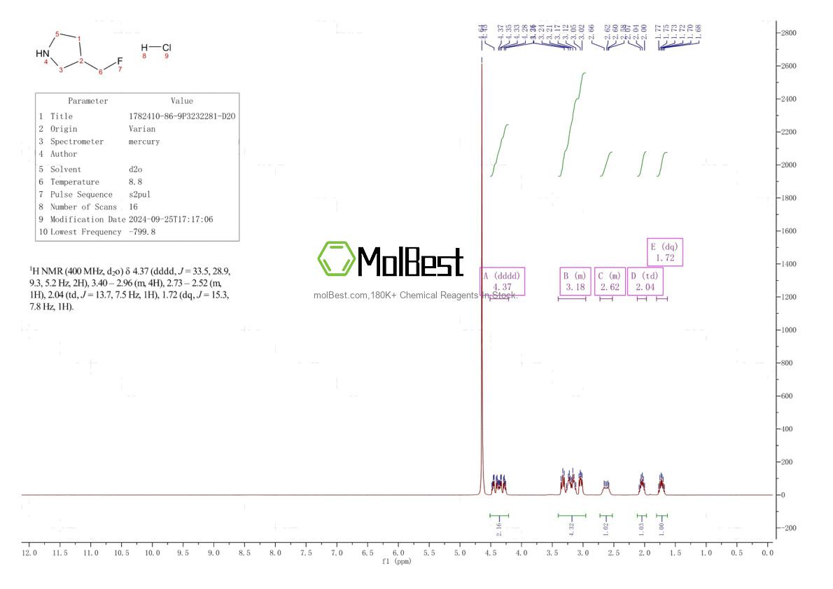 Physical sample testing spectrum (NMR) of 1782410-86-9