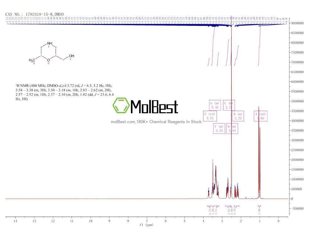 Physical sample testing spectrum (NMR) of 1782418-15-8