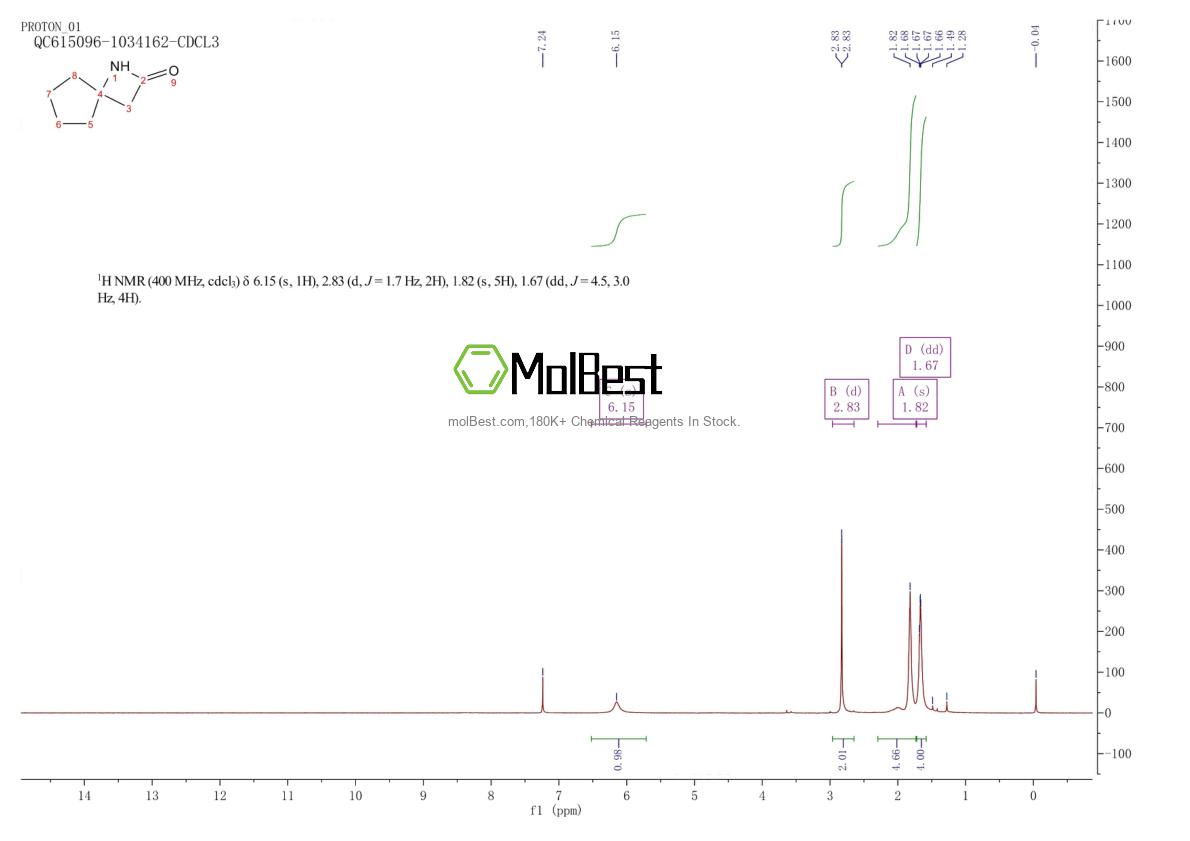 Physical sample testing spectrum (NMR) of 178242-70-1