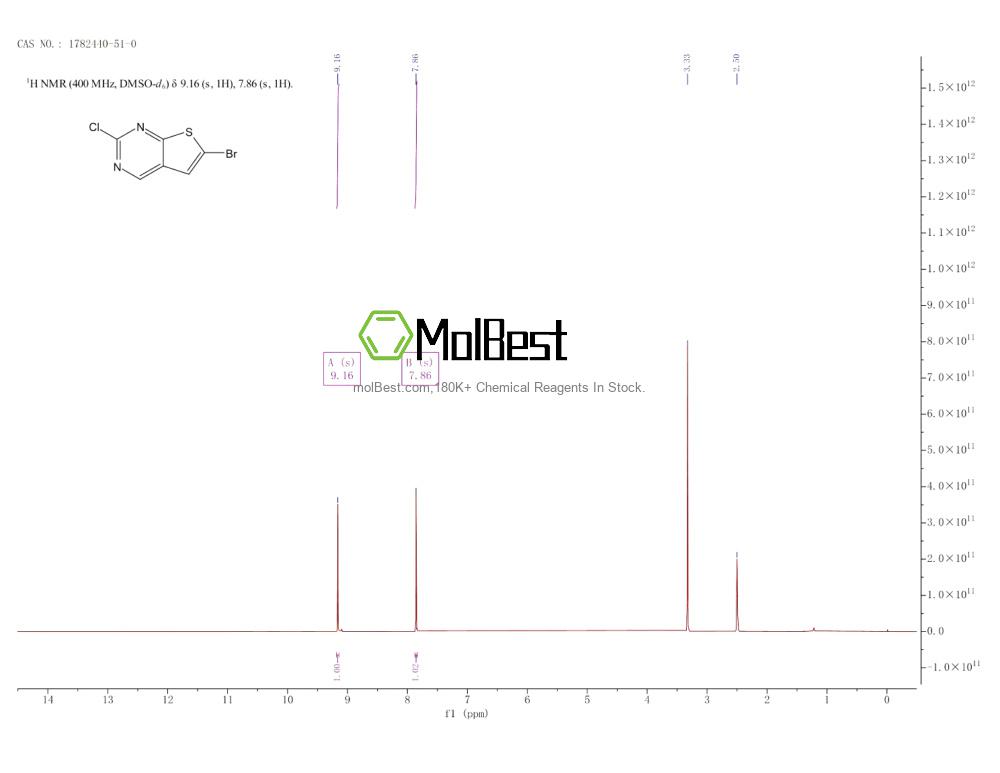 Physical sample testing spectrum (NMR) of 1782440-51-0