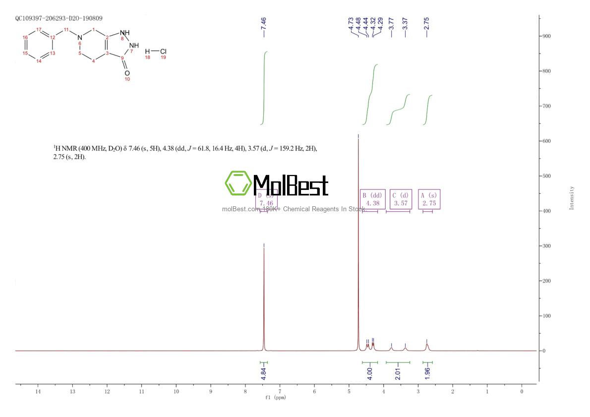 Physical sample testing spectrum (NMR) of 1782461-34-0