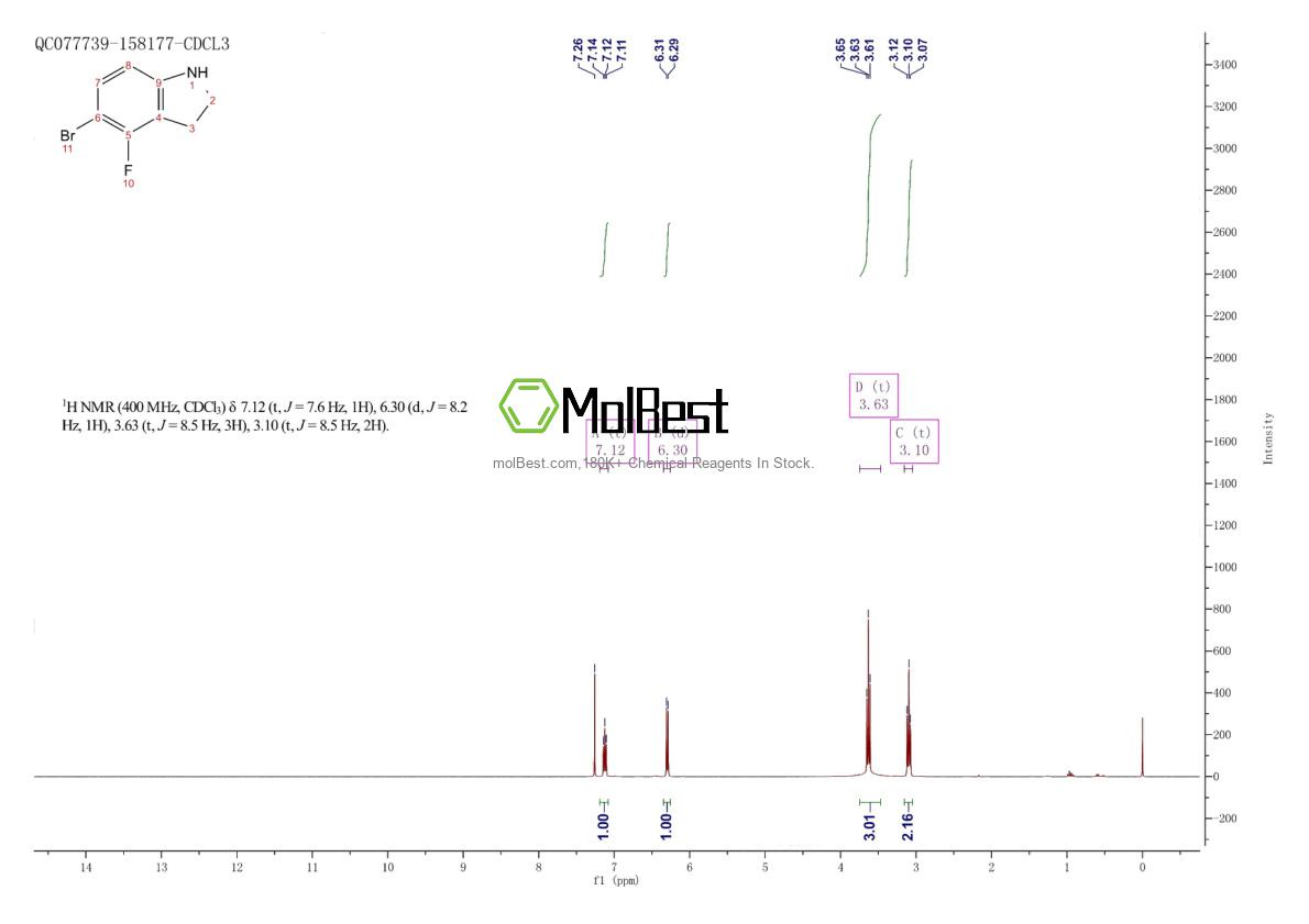 Physical sample testing spectrum (NMR) of 1782463-27-7