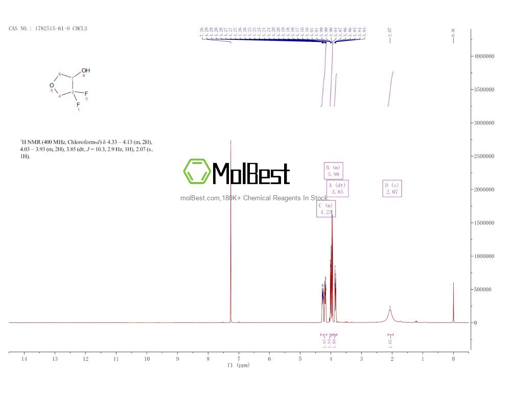Physical sample testing spectrum (NMR) of 1782515-61-0
