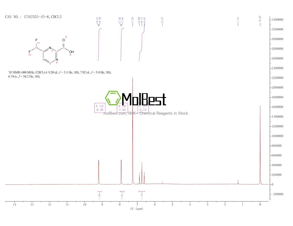 Physical sample testing spectrum (NMR) of 1782555-45-6