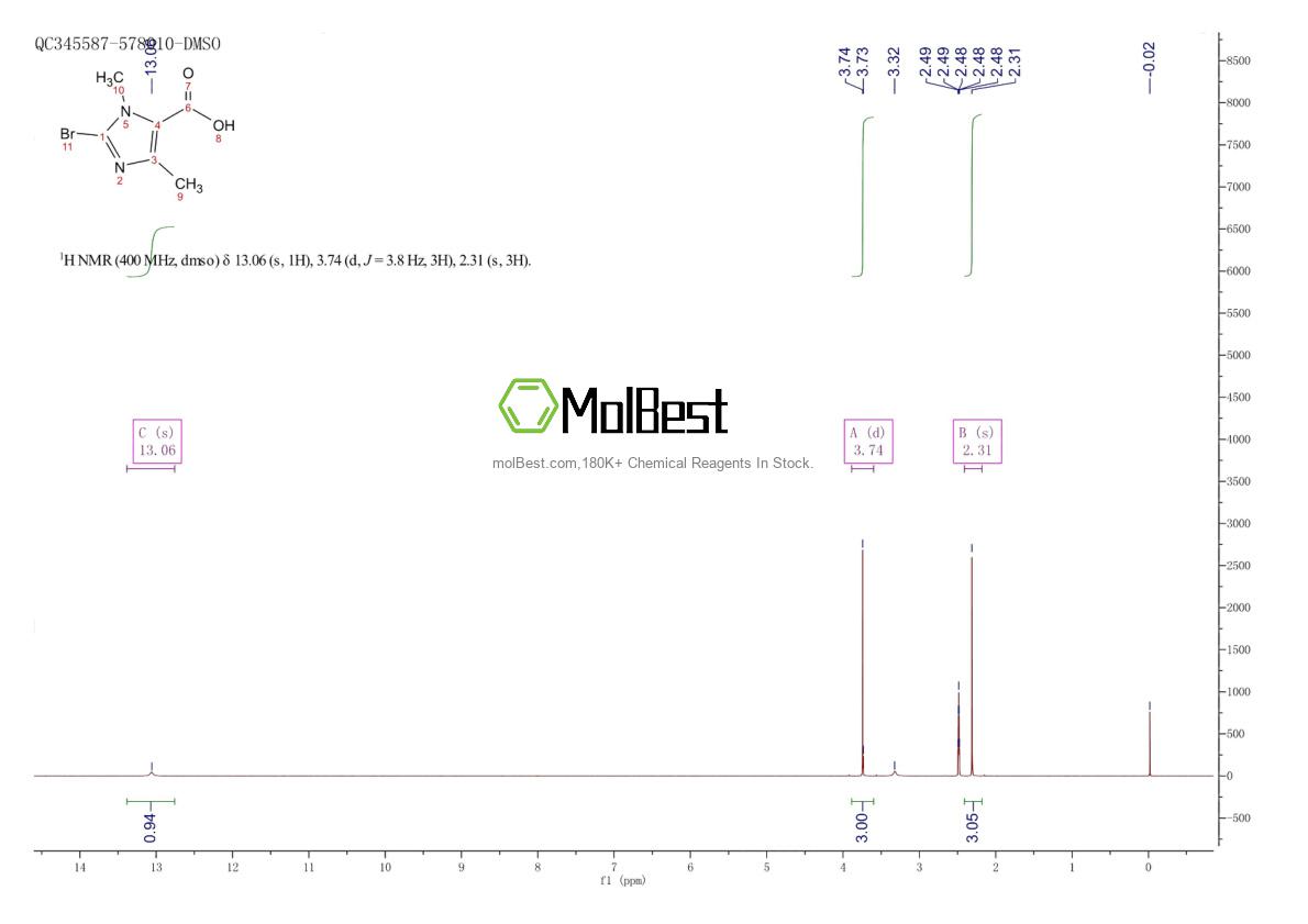 Physical sample testing spectrum (NMR) of 1782559-23-2