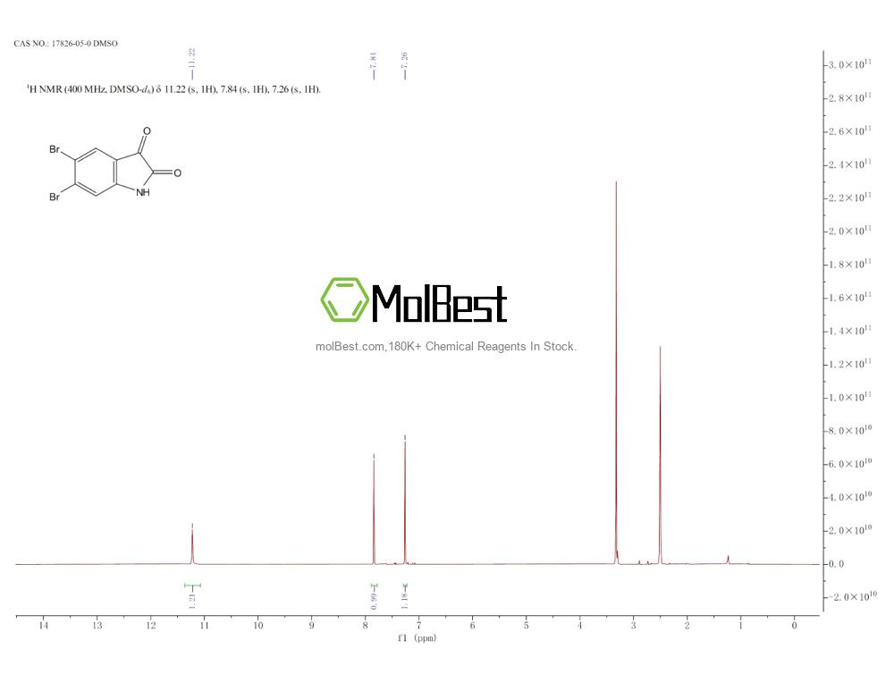 Spektrum pengujian sampel fisik (NMR) 17826-05-0