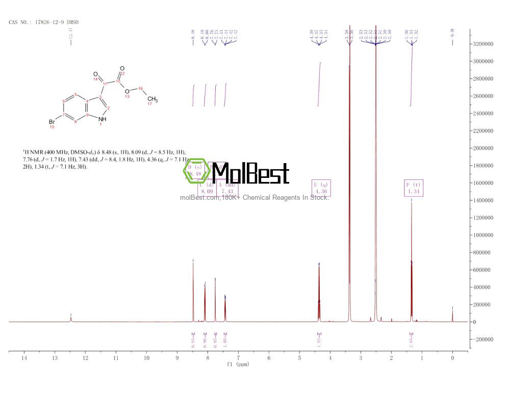 Physical sample testing spectrum (NMR) of 17826-12-9