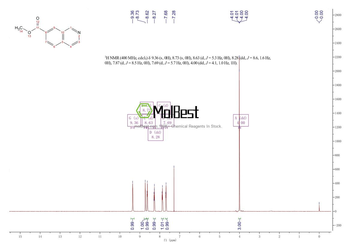 178262-31-2 fiziksel numune test spektrumu (NMR)