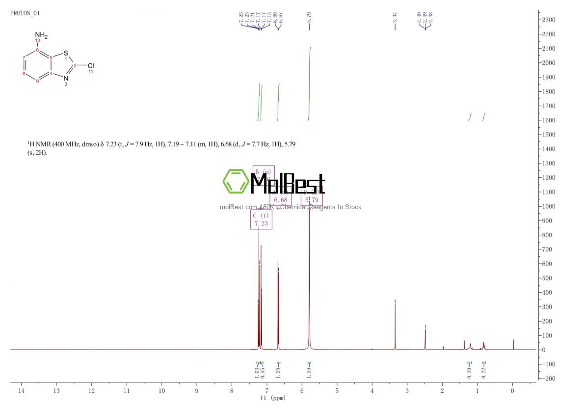 Physical sample testing spectrum (NMR) of 1782641-10-4