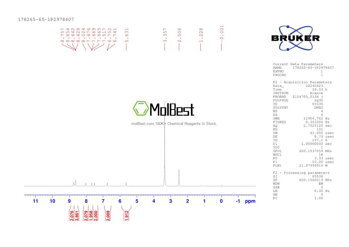 Physical sample testing spectrum (NMR) of 178265-65-1