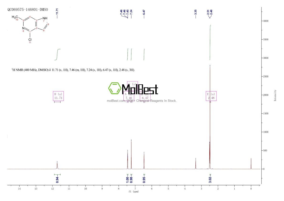 Physical sample testing spectrum (NMR) of 178268-92-3