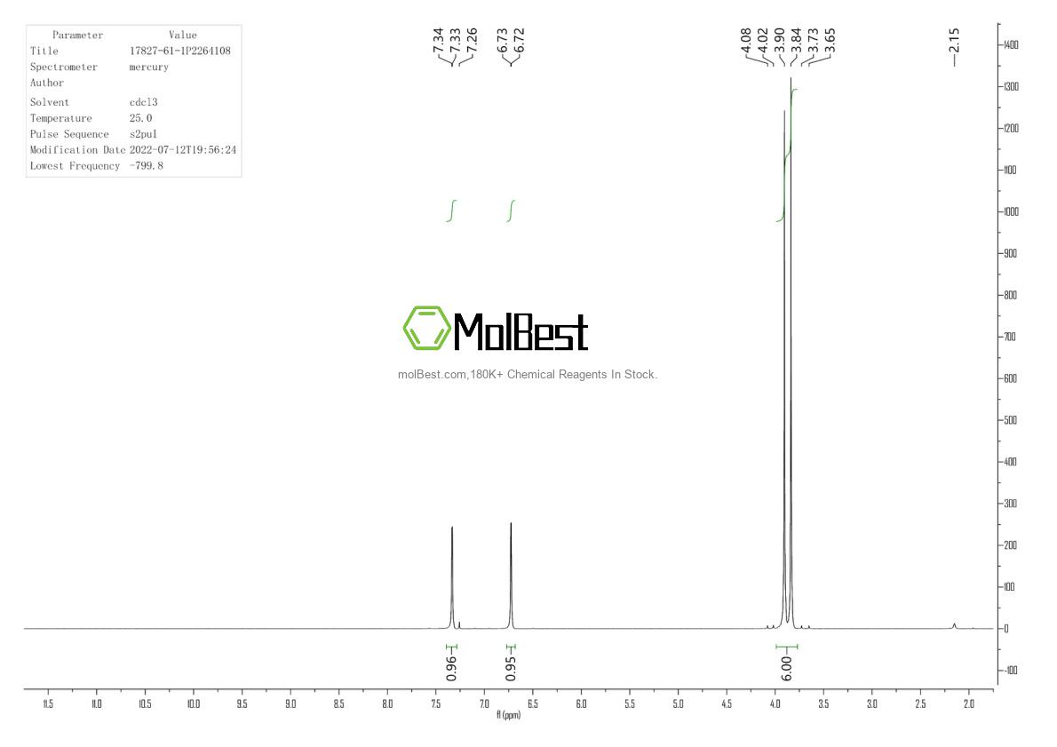 Physical sample testing spectrum (NMR) of 17827-61-1