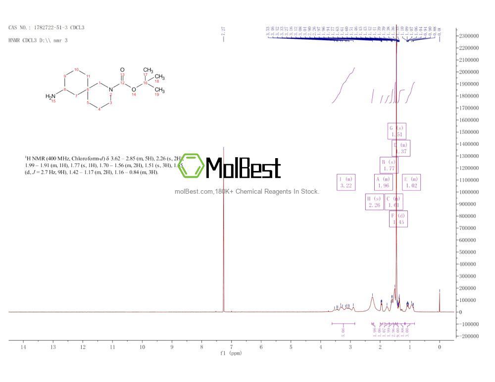 1782722-51-3 fiziksel numune test spektrumu (NMR)
