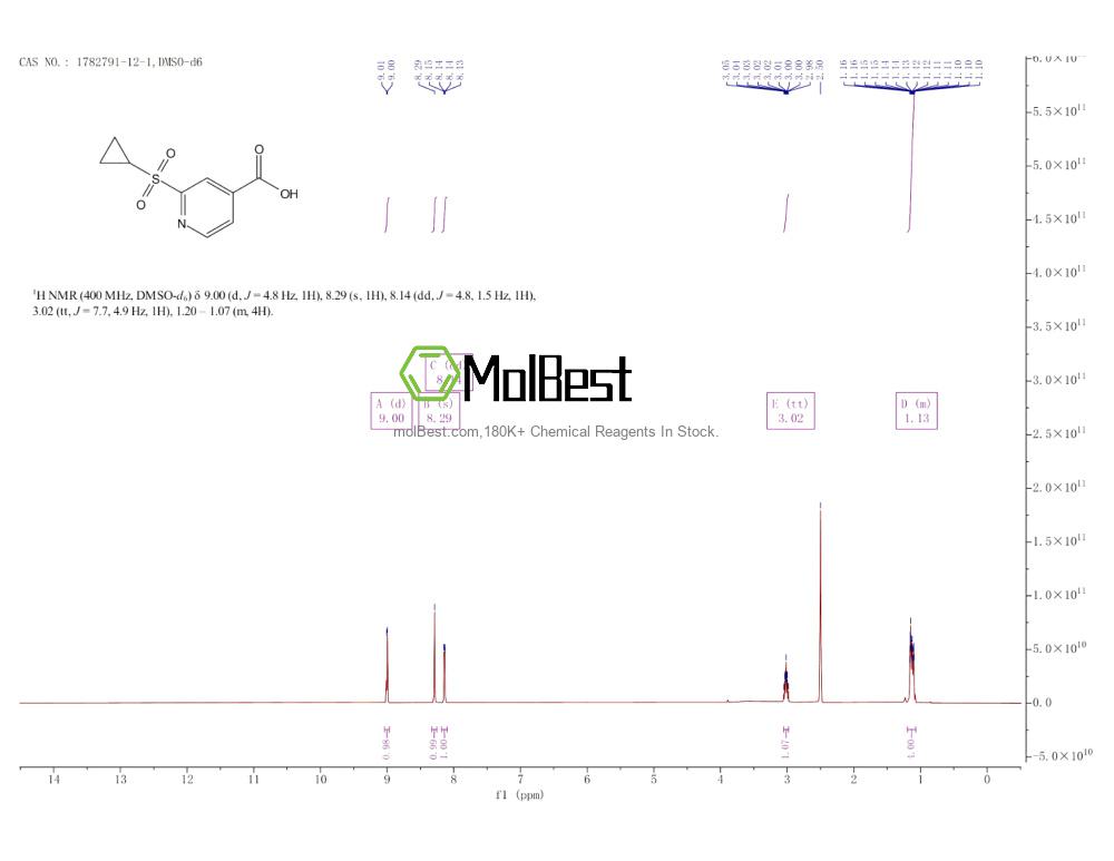 Physical sample testing spectrum (NMR) of 1782791-12-1