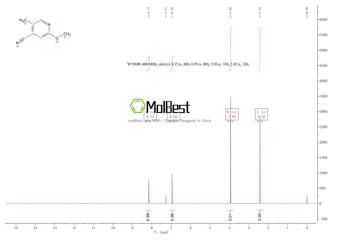 Physical sample testing spectrum (NMR) of 1782813-23-3