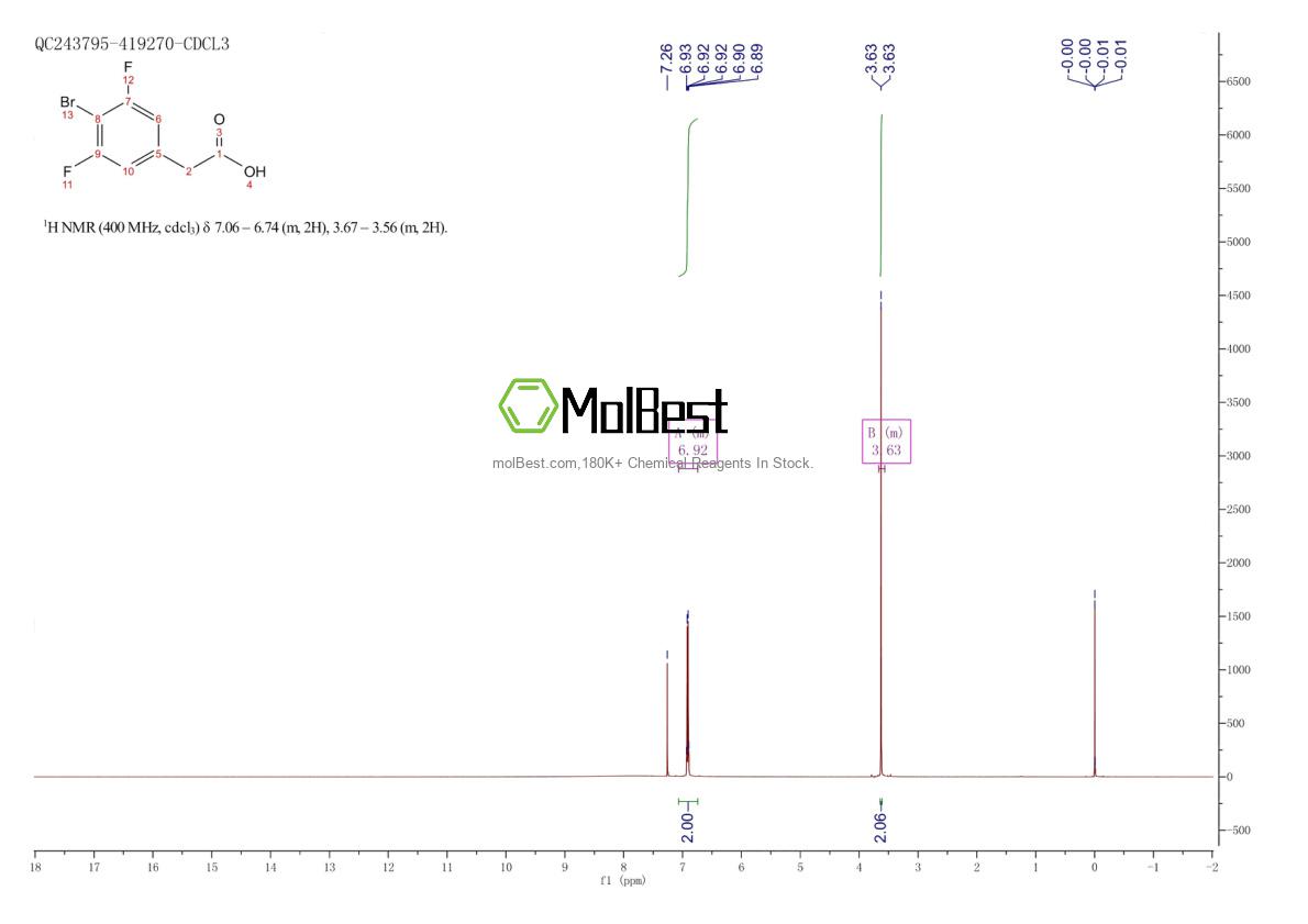 Physical sample testing spectrum (NMR) of 1782832-99-8