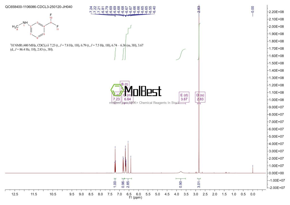 Physical sample testing spectrum (NMR) of 1782847-98-6