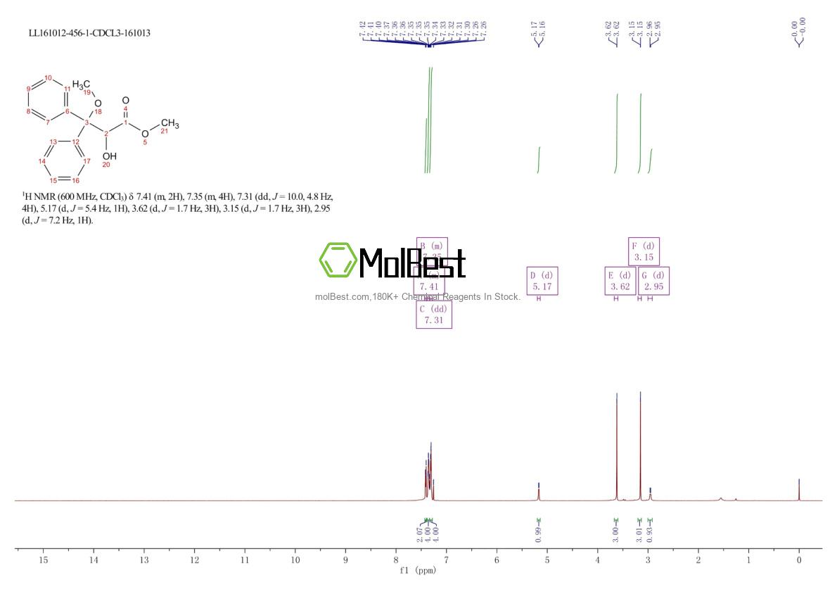 Physical sample testing spectrum (NMR) of 178306-47-3