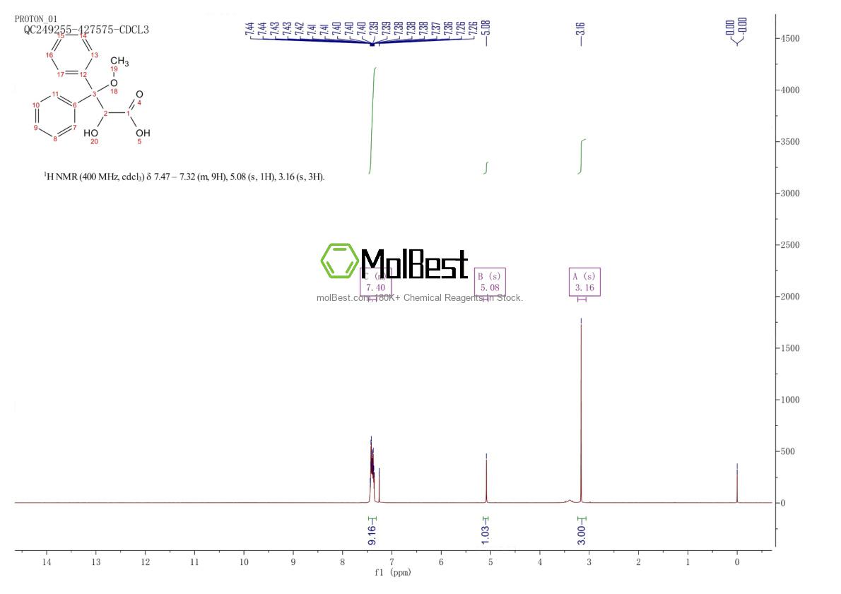 Physical sample testing spectrum (NMR) of 178306-51-9
