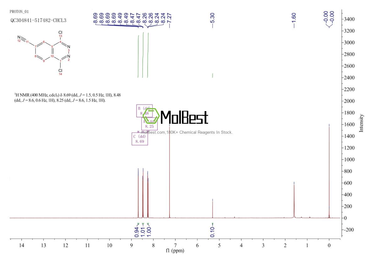 Physical sample testing spectrum (NMR) of 178308-61-7