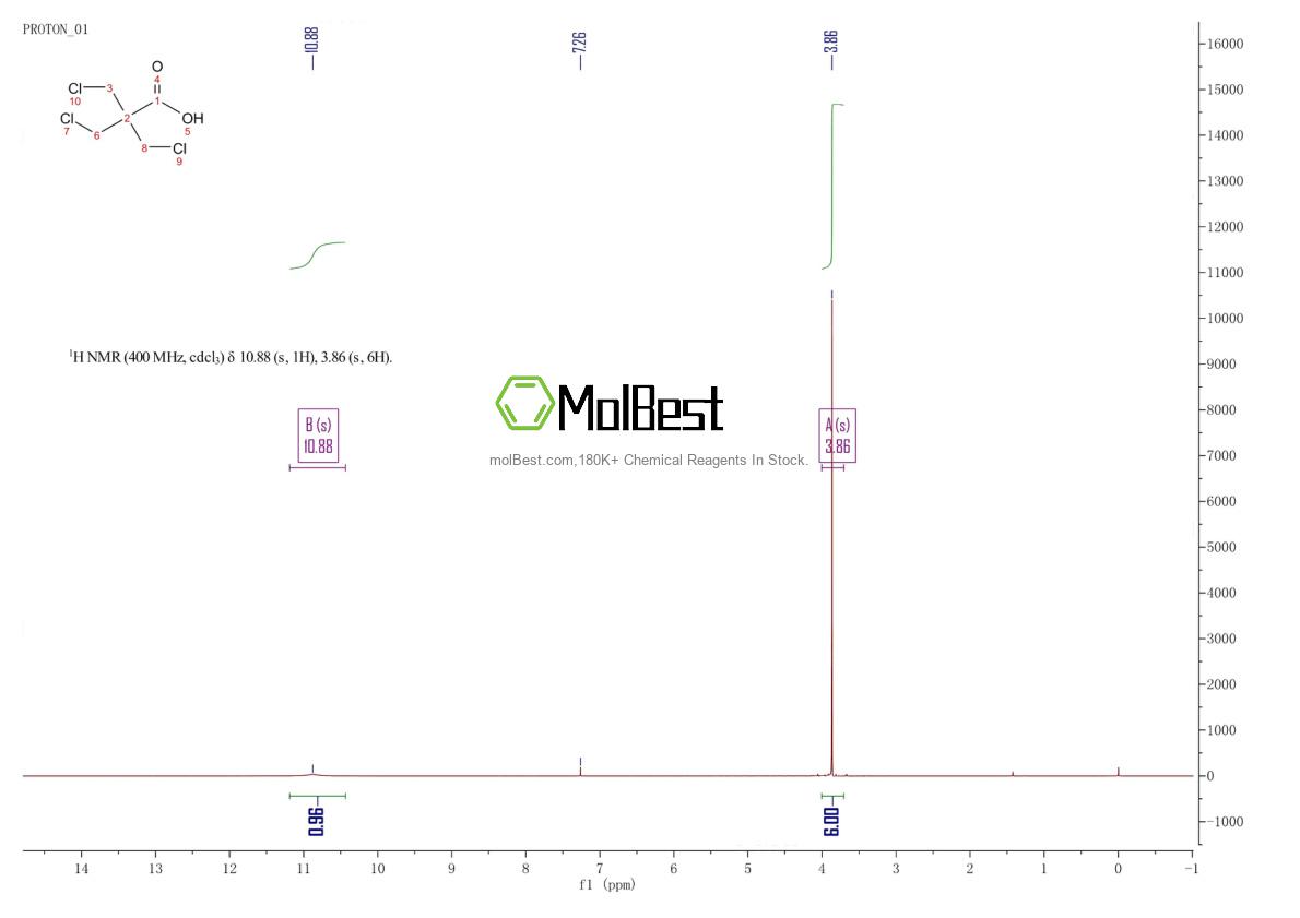 Physical sample testing spectrum (NMR) of 17831-70-8