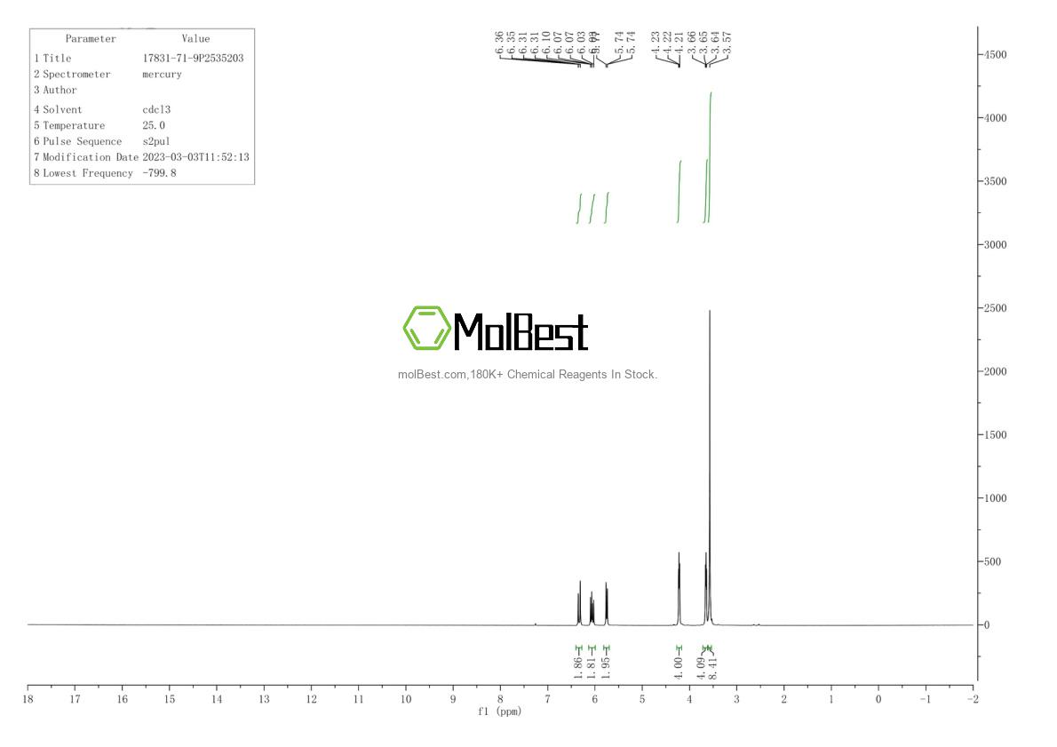 Physical sample testing spectrum (NMR) of 17831-71-9