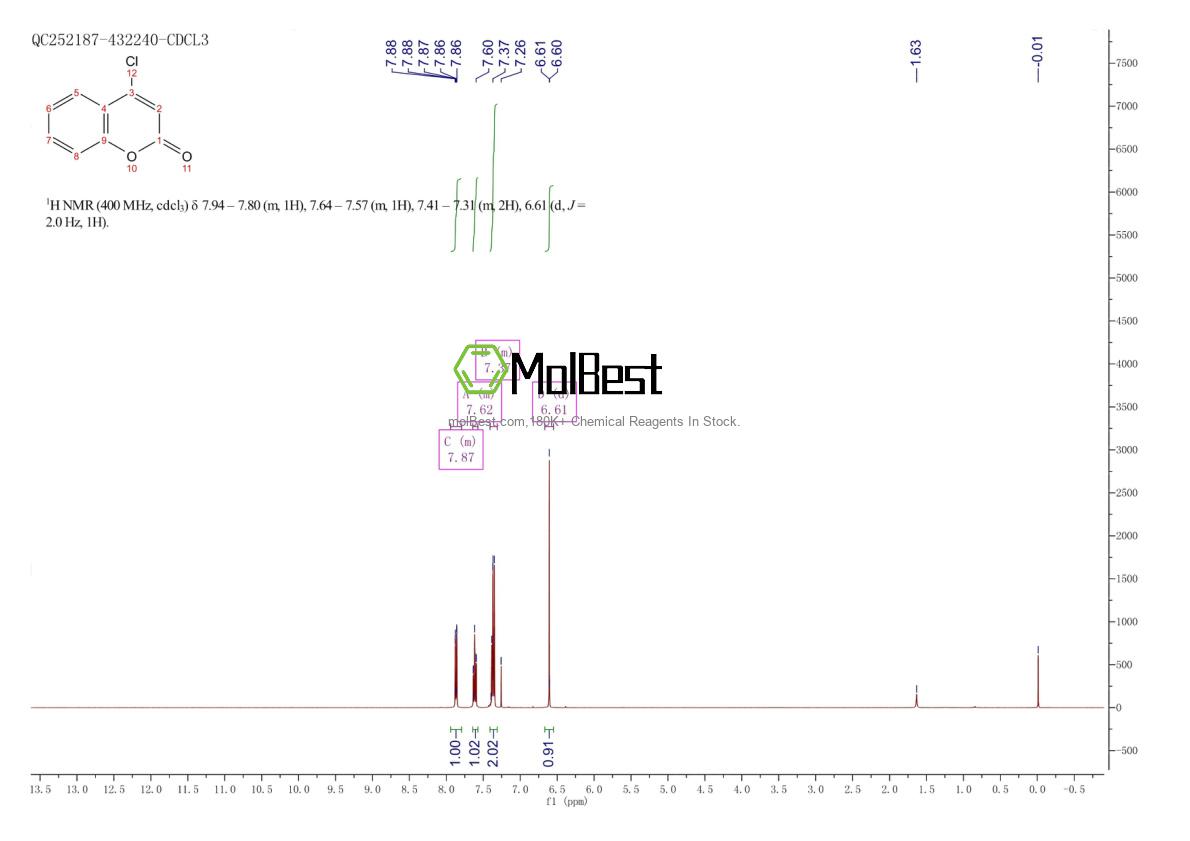 Physical sample testing spectrum (NMR) of 17831-88-8