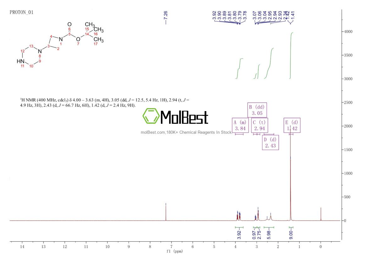 Physical sample testing spectrum (NMR) of 178311-48-3