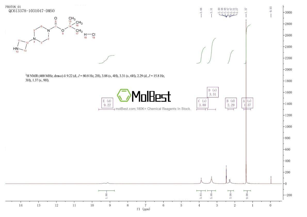 Physical sample testing spectrum (NMR) of 178312-58-8