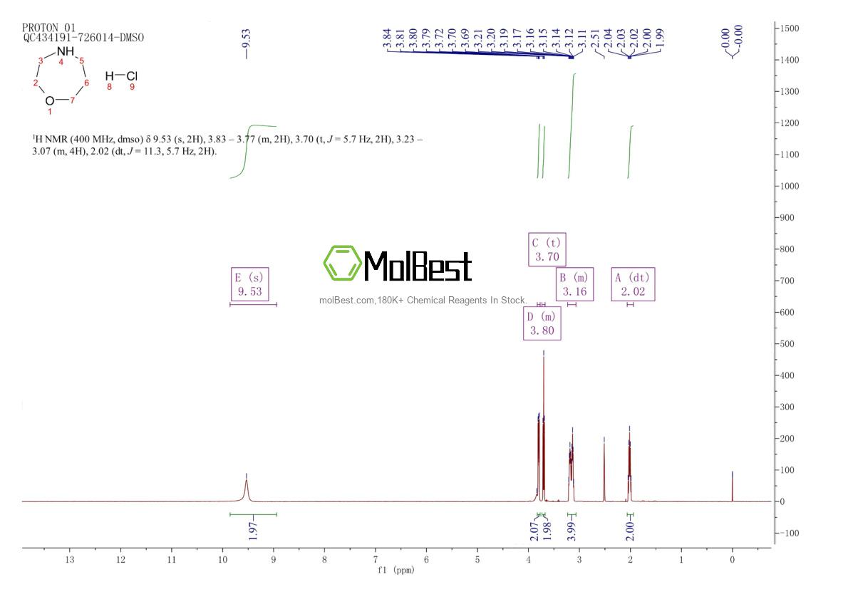 178312-62-4 fiziksel numune test spektrumu (NMR)