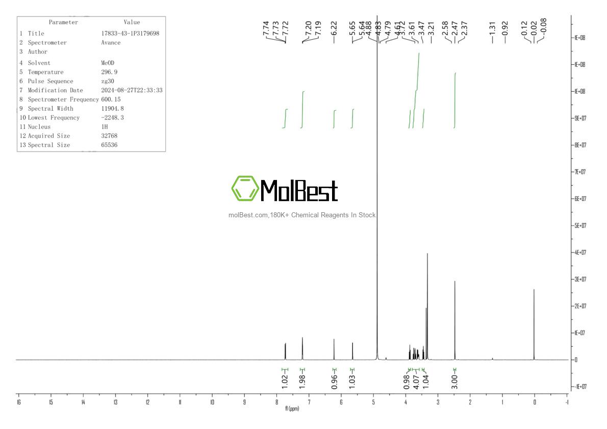 Physical sample testing spectrum (NMR) of 17833-43-1