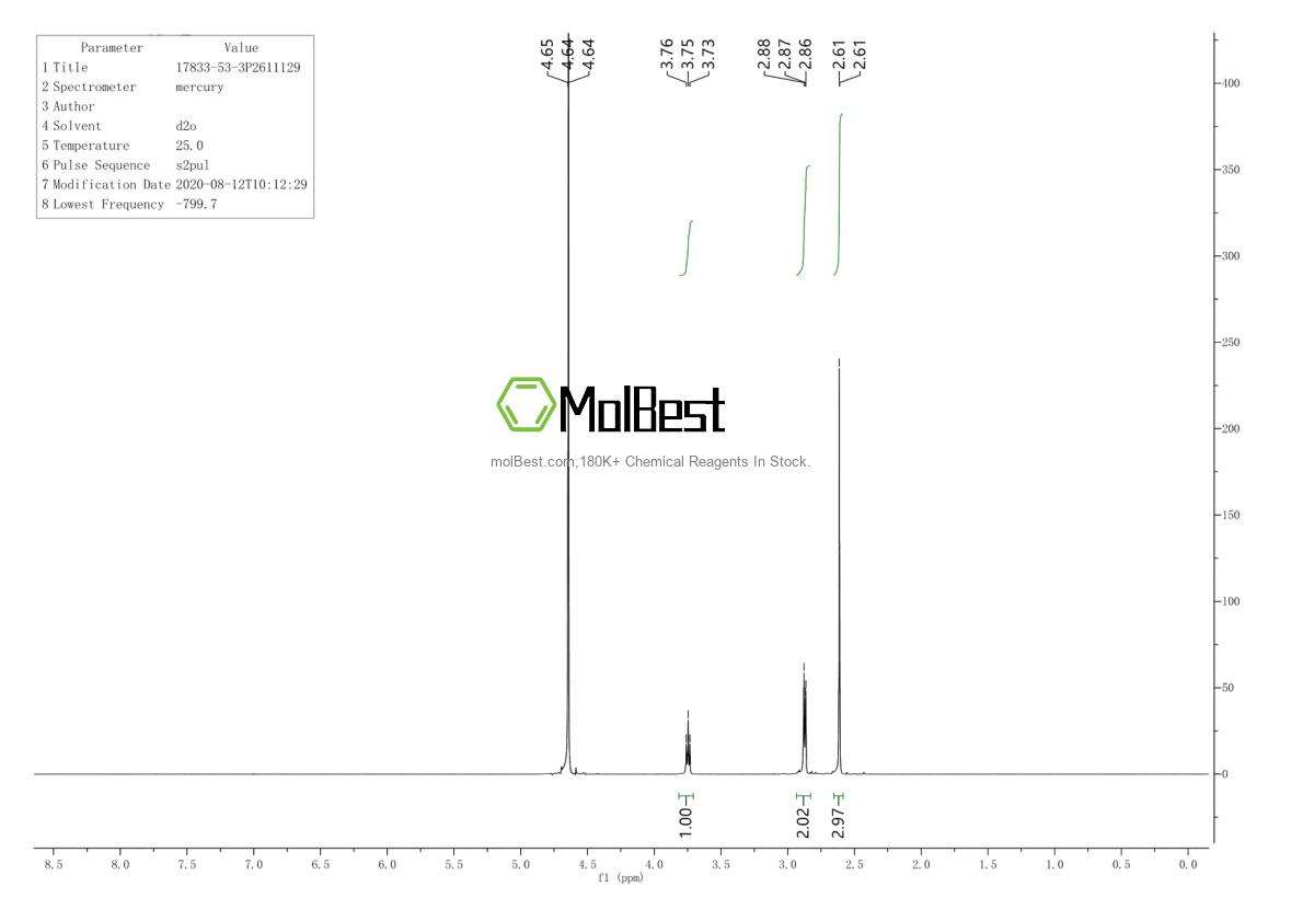 Physical sample testing spectrum (NMR) of 17833-53-3
