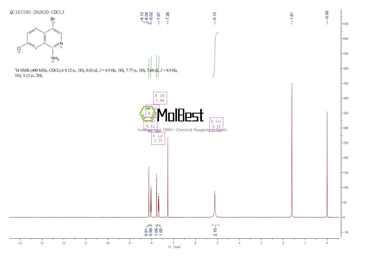 Physical sample testing spectrum (NMR) of 1783394-01-3