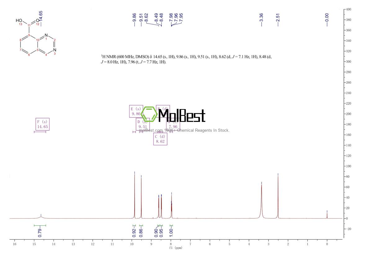 Physical sample testing spectrum (NMR) of 1783401-69-3